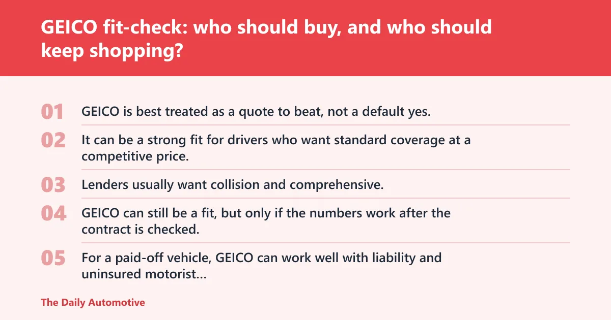 Steps: GEICO fit-check: who should buy, and who should keep shopping?