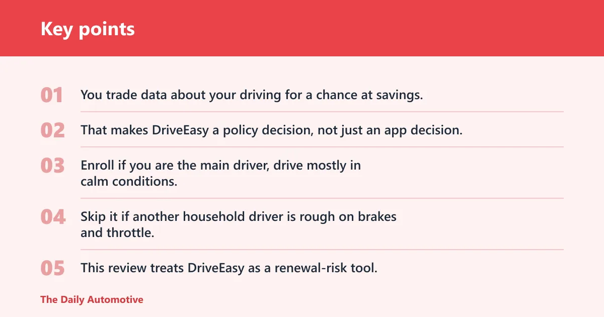 Key points: Geico DriveEasy review: is it worth it?