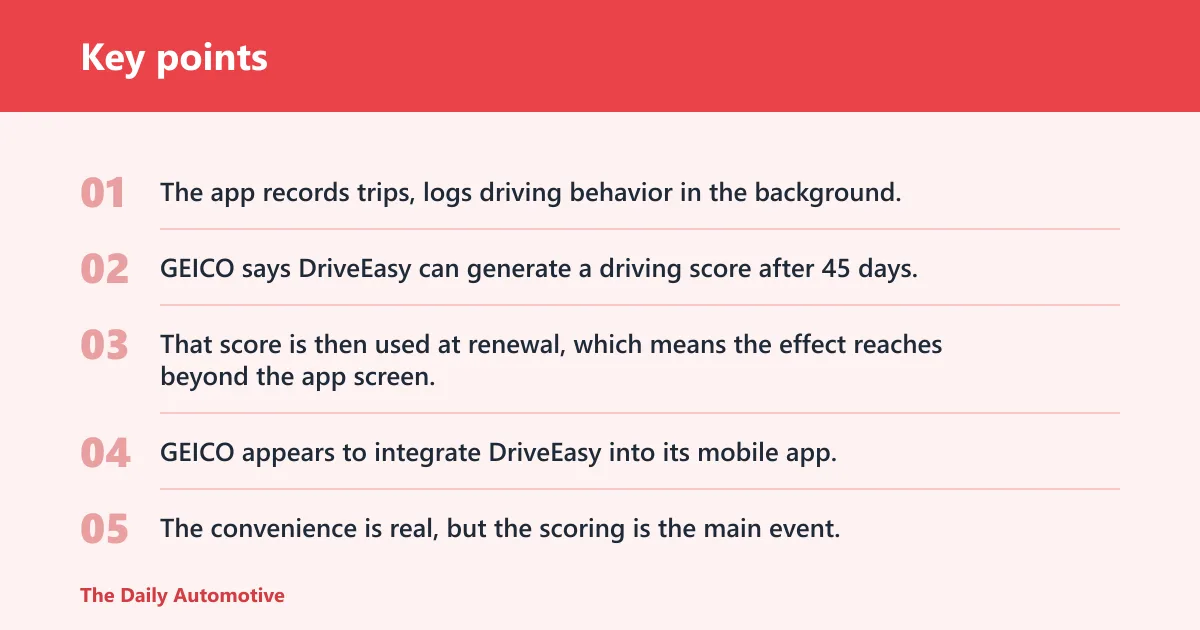 Key points: What is GEICO DriveEasy?