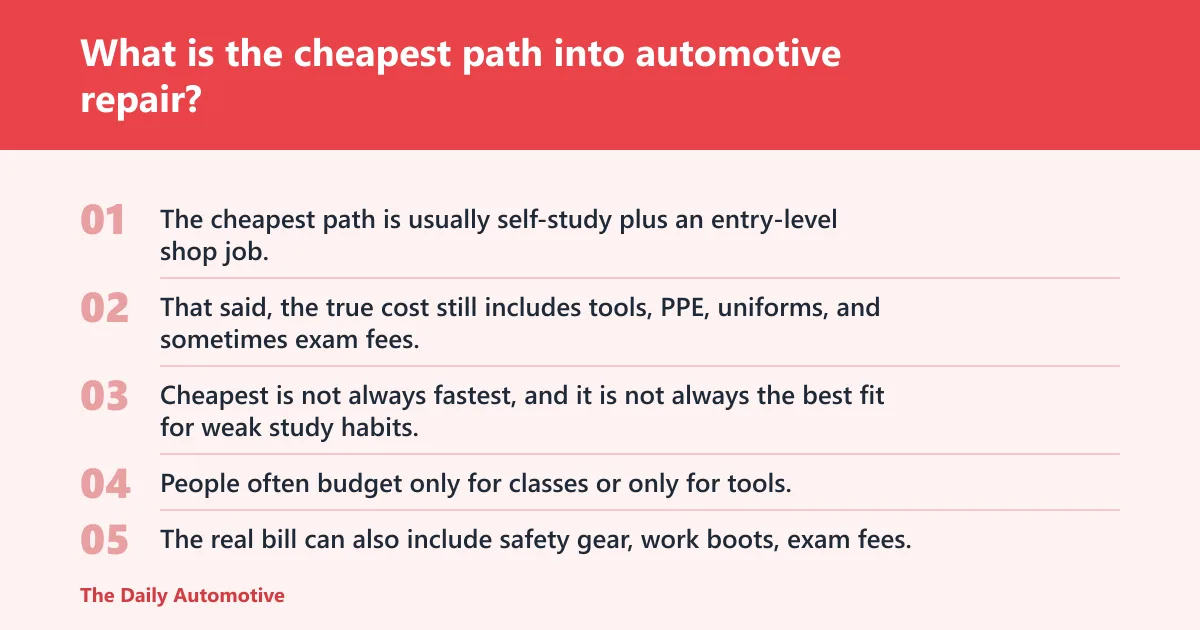 Steps: What is the cheapest path into automotive repair?