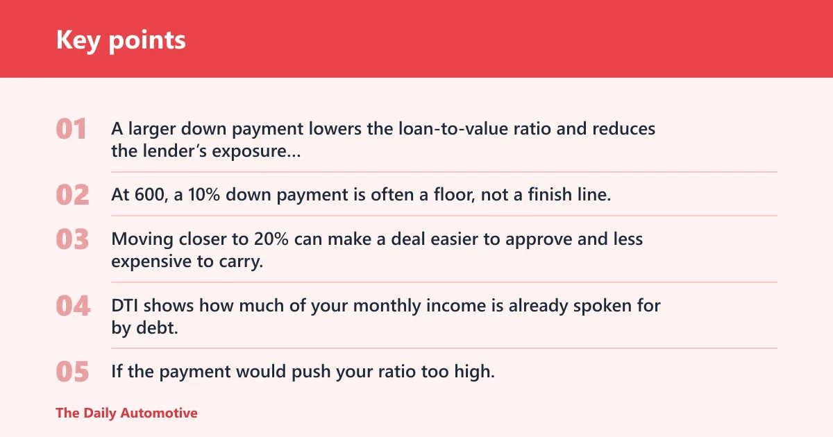 Key points: What helps a 600 score qualify?