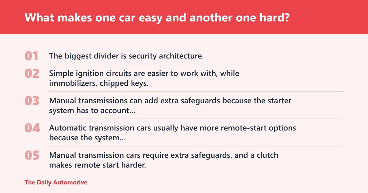 Steps: What makes one car easy and another one hard?