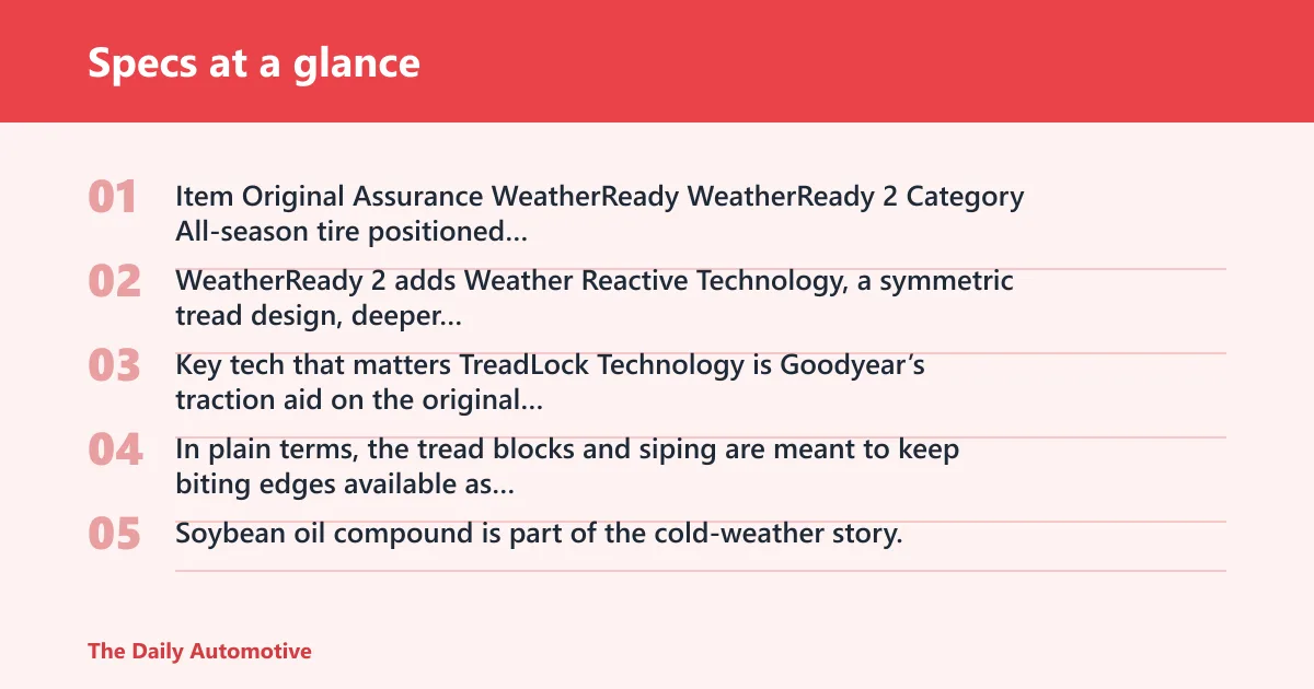 Steps: Specs at a glance