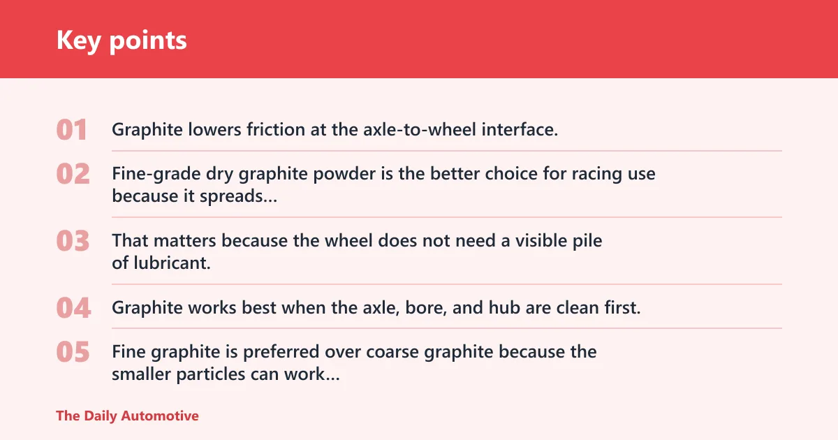 Key points: What graphite does on Pinewood Derby wheels