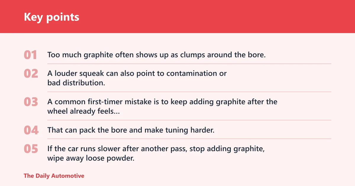 Key points: How much graphite should you use?