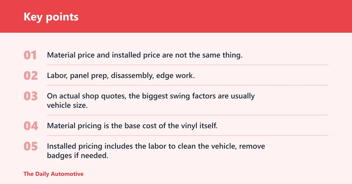 Key points: What does a green wrap cost?