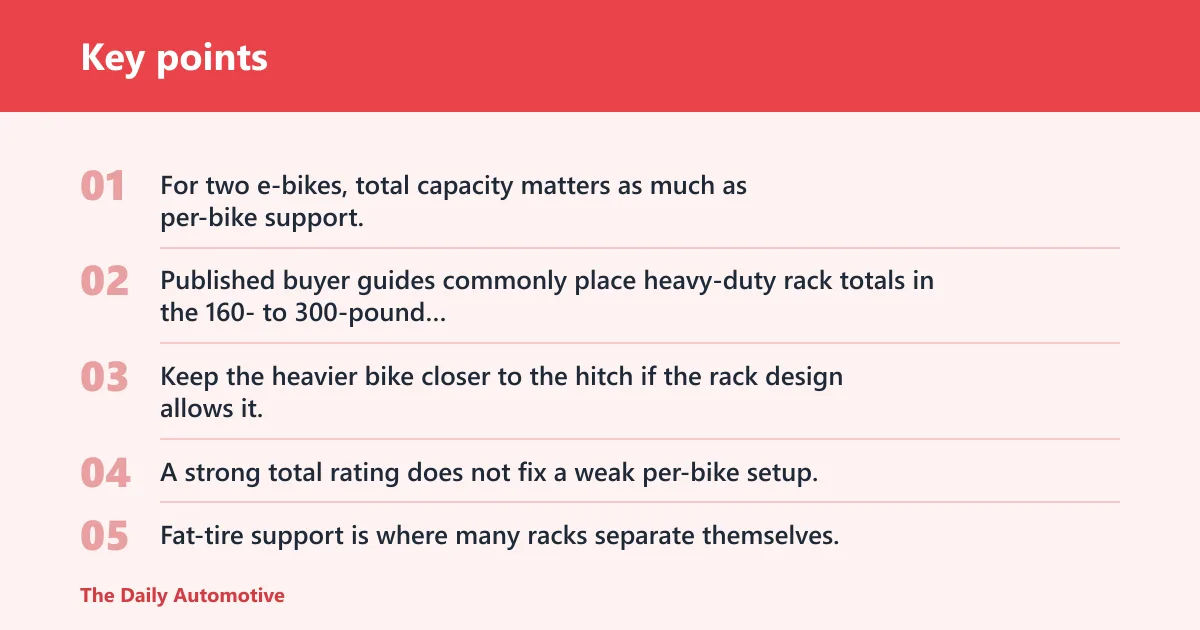 Key points: Which heavy-duty rack fits your bike?