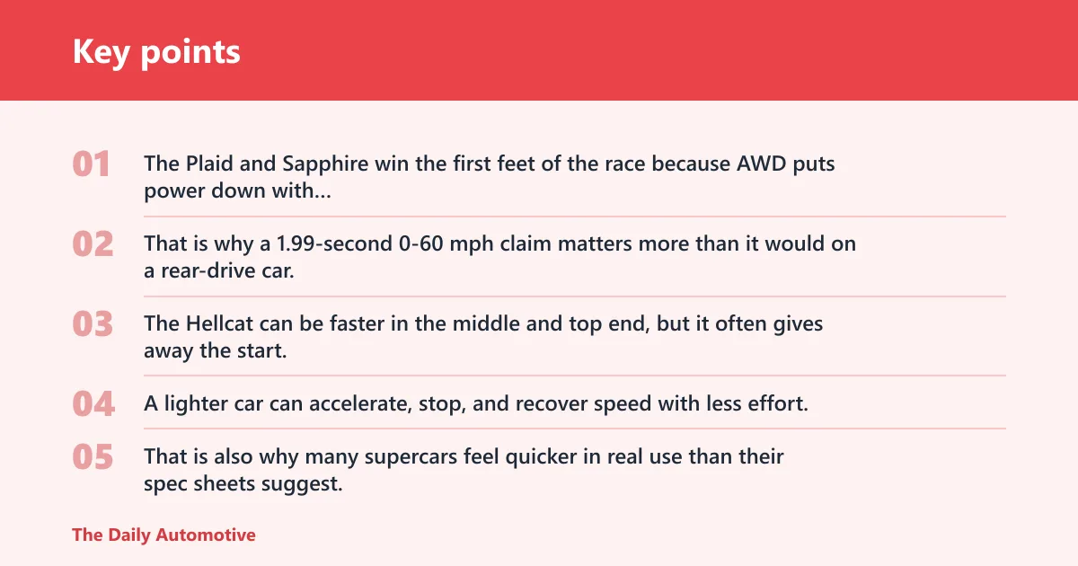 Key points: Which cars beat the Hellcat, and why?