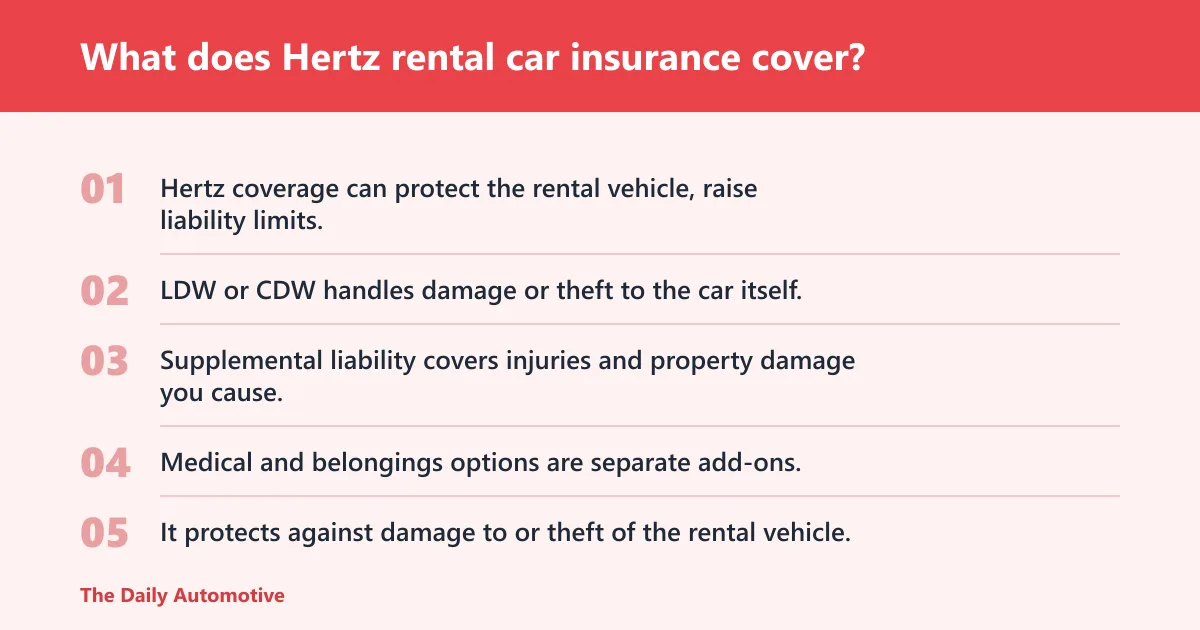 Steps: What does Hertz rental car insurance cover?