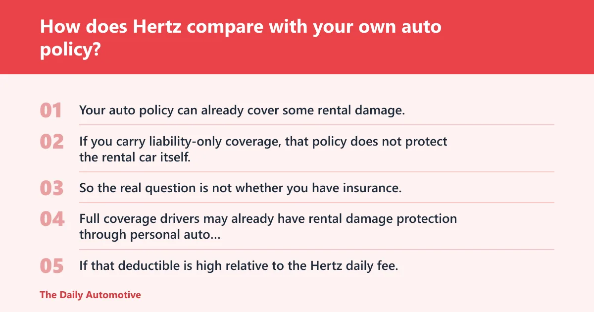 Steps: How does Hertz compare with your own auto policy?