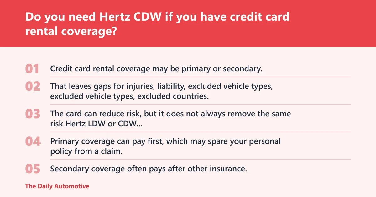 Steps: Do you need Hertz CDW if you have credit card rental coverage?