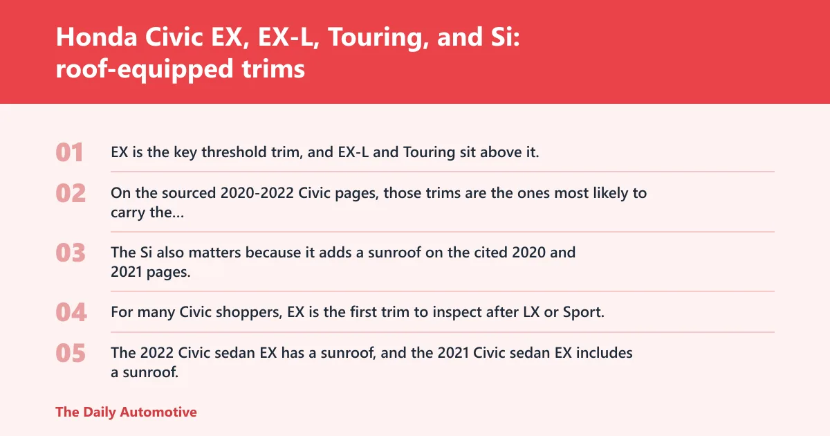 Steps: Honda Civic EX, EX-L, Touring, and Si: roof-equipped trims