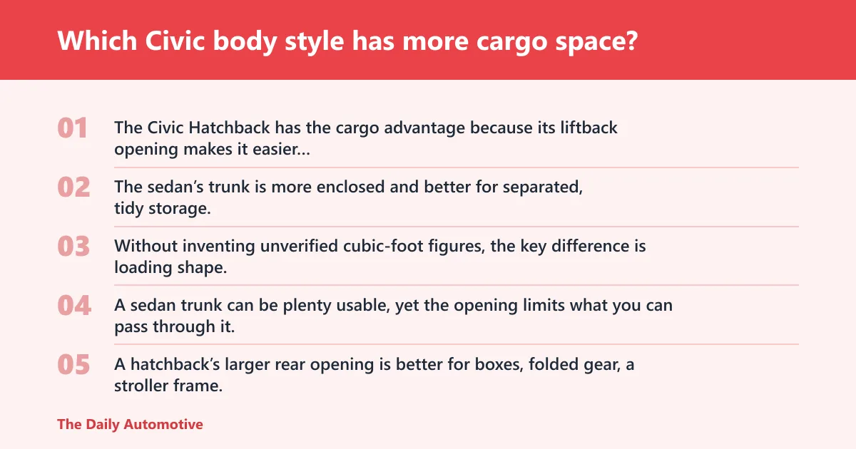 Steps: Which Civic body style has more cargo space?