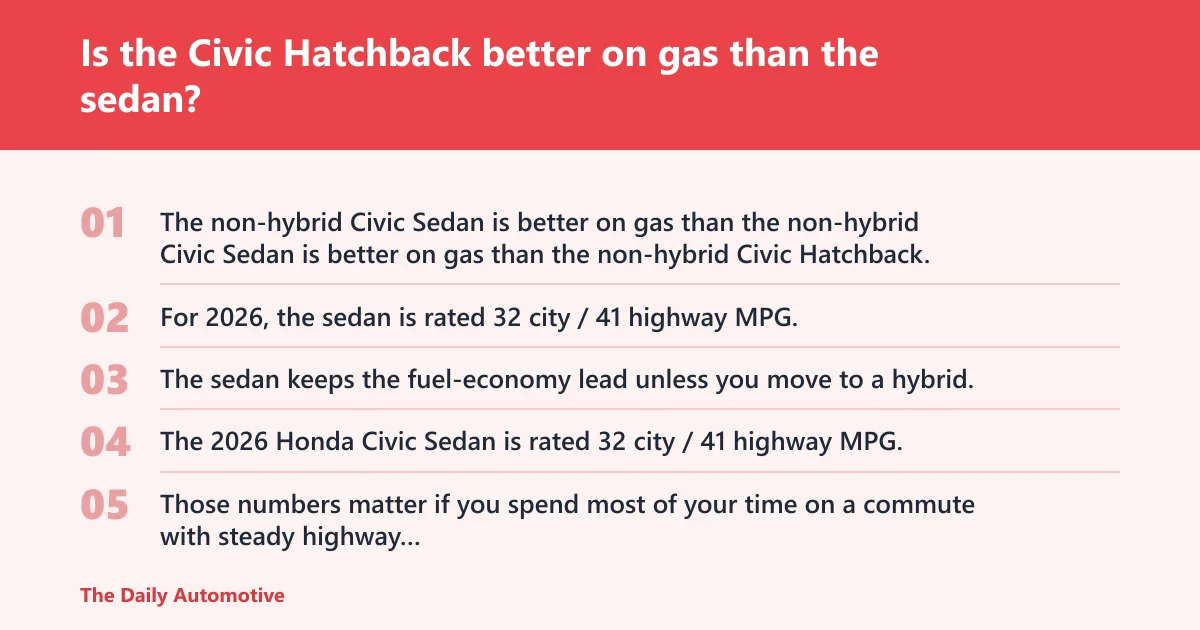 Steps: Is the Civic Hatchback better on gas than the sedan?