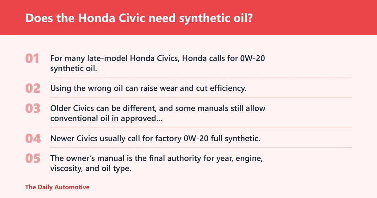Steps: Does the Honda Civic need synthetic oil?