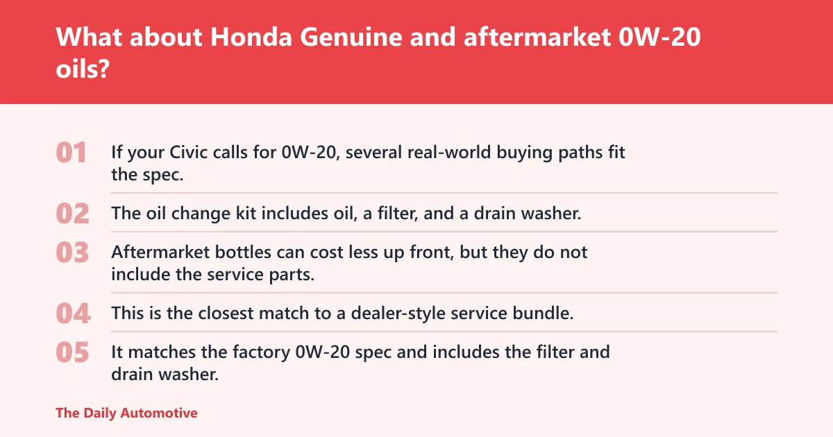 Steps: What about Honda Genuine and aftermarket 0W-20 oils?