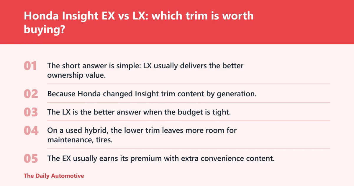 Steps: Honda Insight EX vs LX: which trim is worth buying?