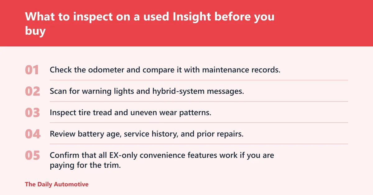 Steps: What to inspect on a used Insight before you buy