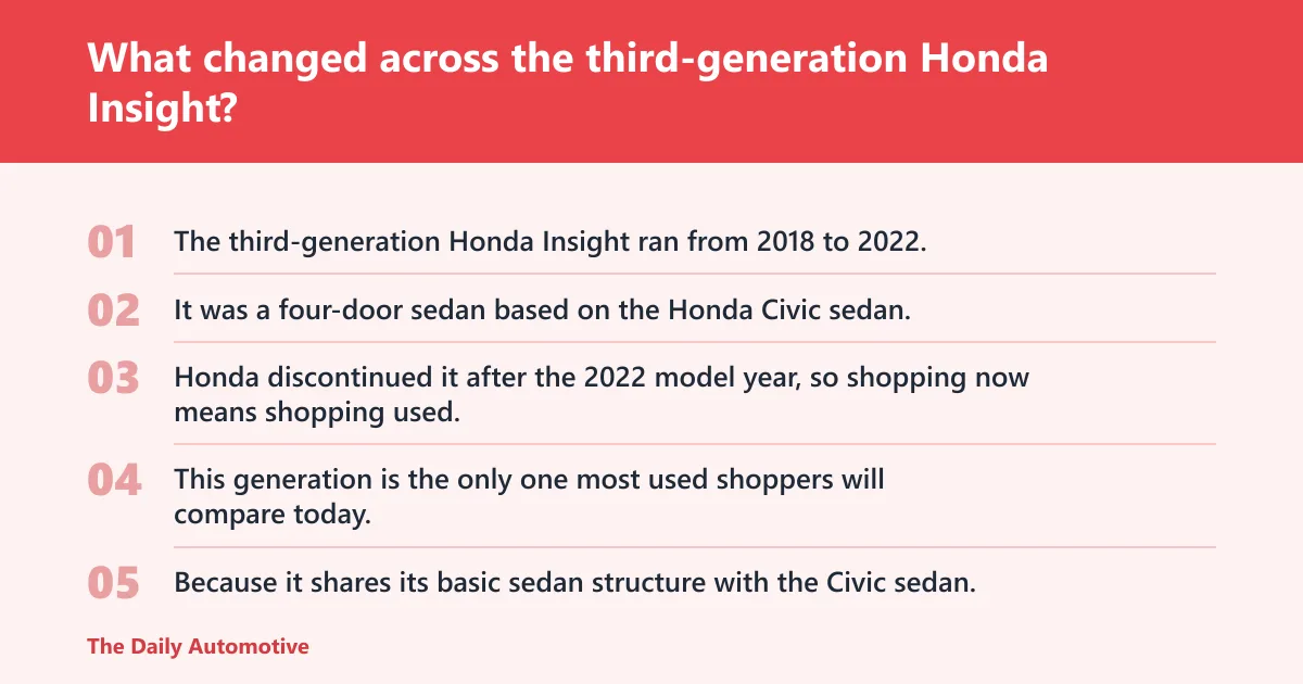Steps: What changed across the third-generation Honda Insight?