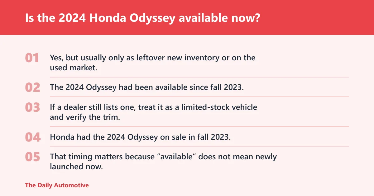 Steps: Is the 2024 Honda Odyssey available now?