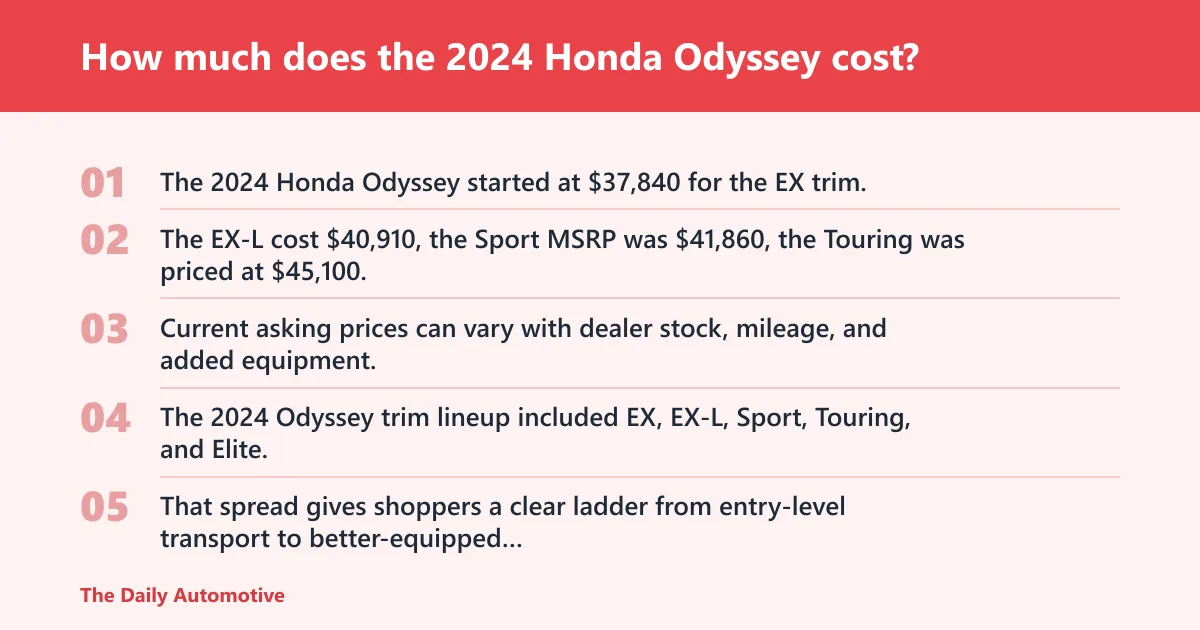 Steps: How much does the 2024 Honda Odyssey cost?