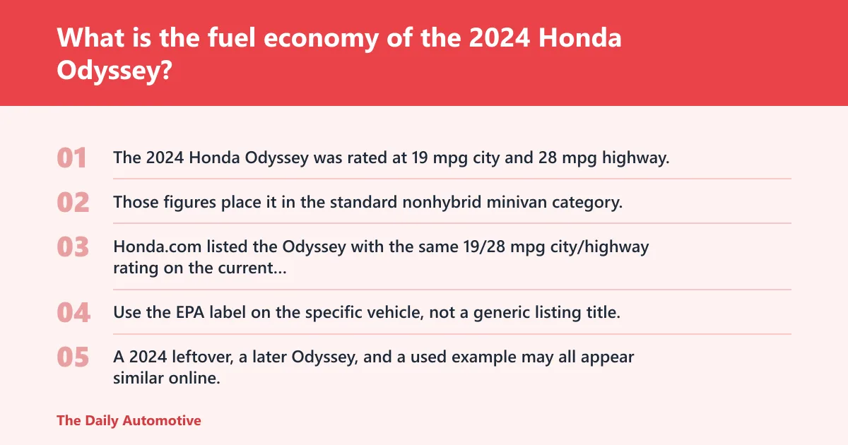 Steps: What is the fuel economy of the 2024 Honda Odyssey?