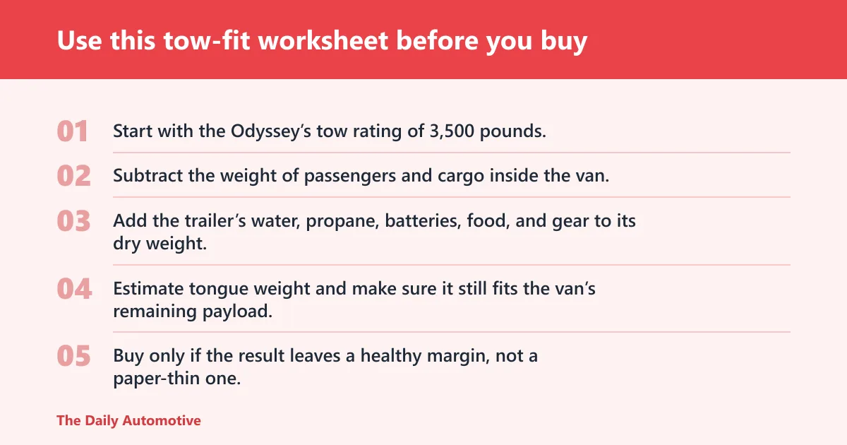 Steps: Use this tow-fit worksheet before you buy