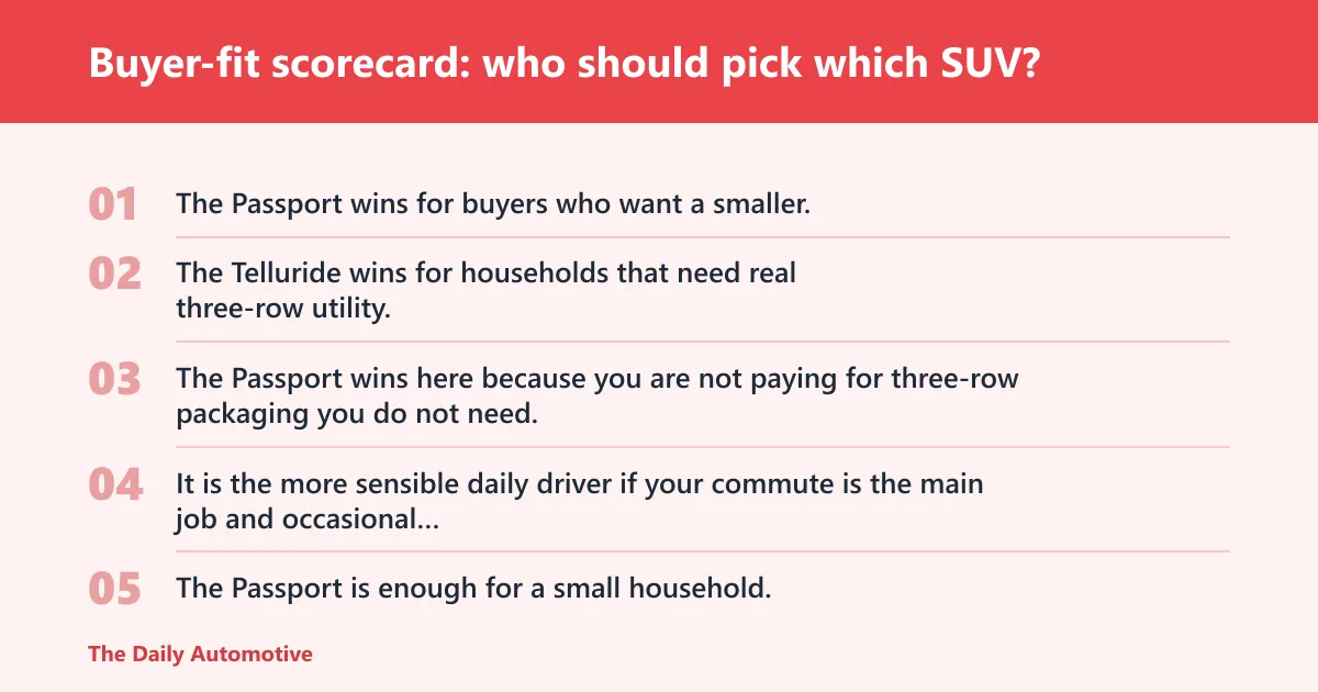 Steps: Buyer-fit scorecard: who should pick which SUV?