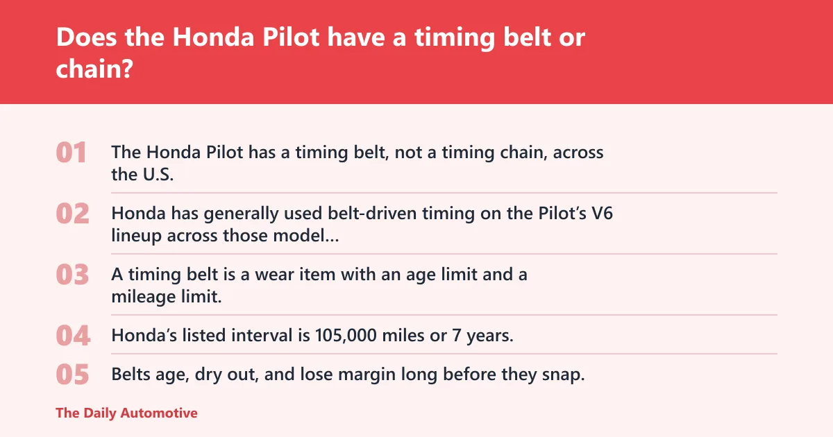 Steps: Does the Honda Pilot have a timing belt or chain?