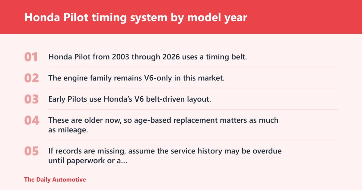 Steps: Honda Pilot timing system by model year