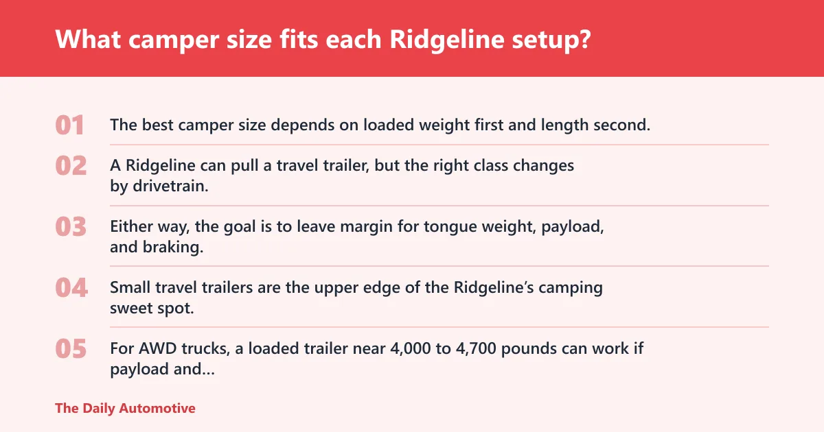 Steps: What camper size fits each Ridgeline setup?