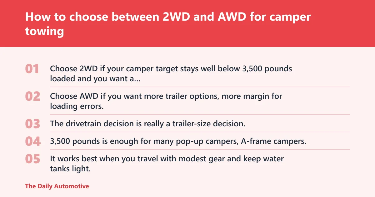 Steps: How to choose between 2WD and AWD for camper towing