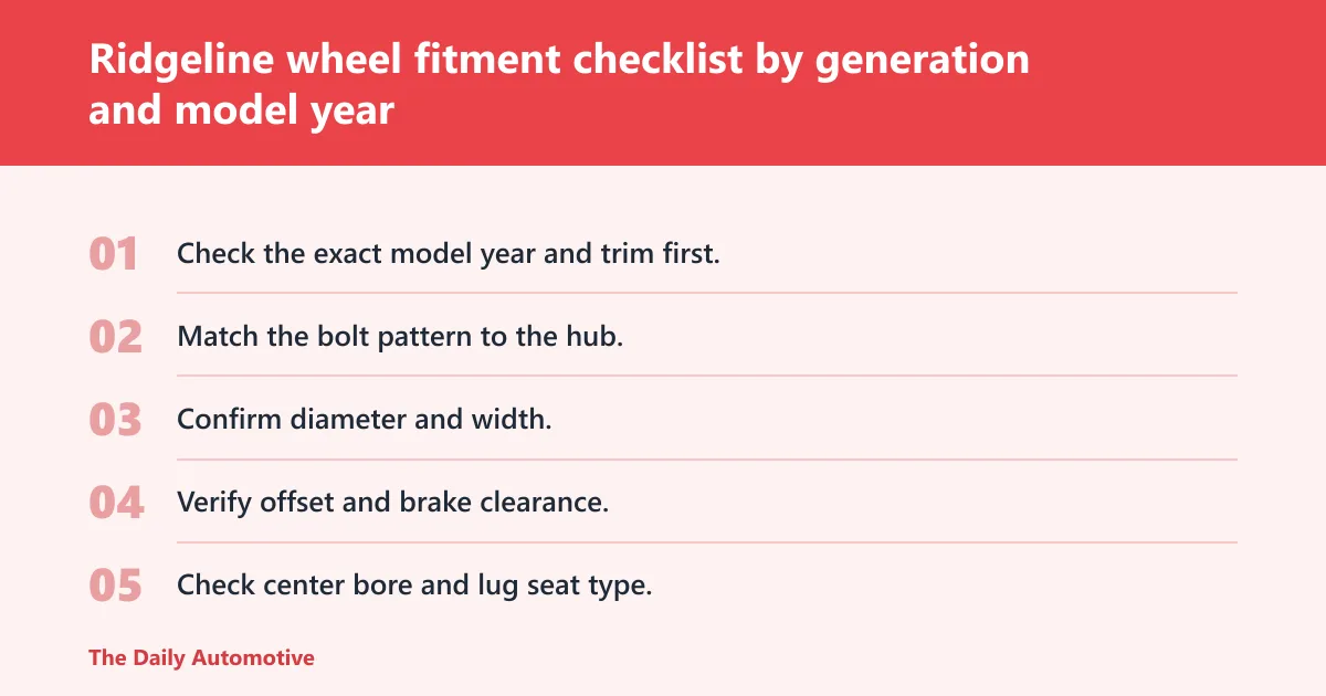 Steps: Ridgeline wheel fitment checklist by generation and model year