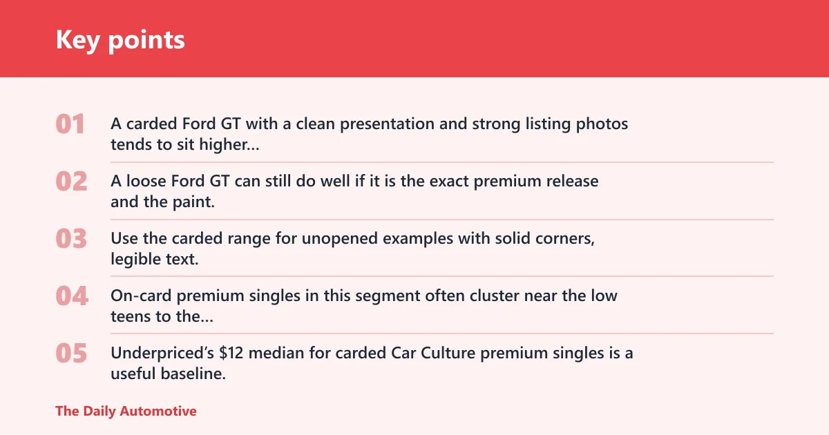 Key points: What is the current price of a Hot Wheels Car Culture Ford GT?
