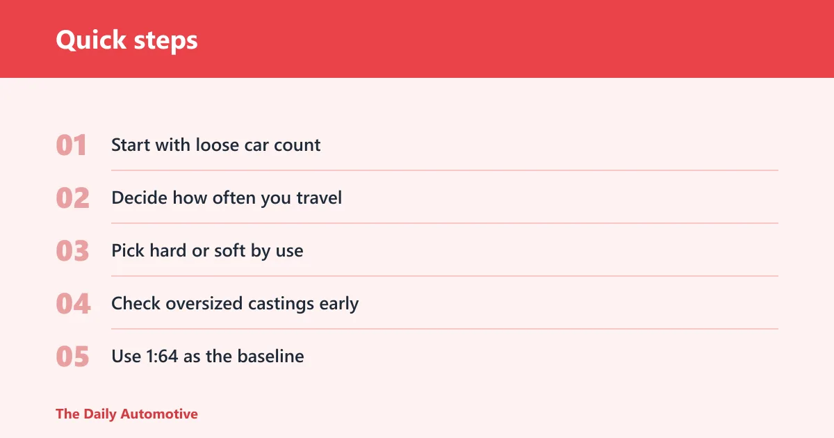 Quick steps: How to choose the right Hot Wheels case