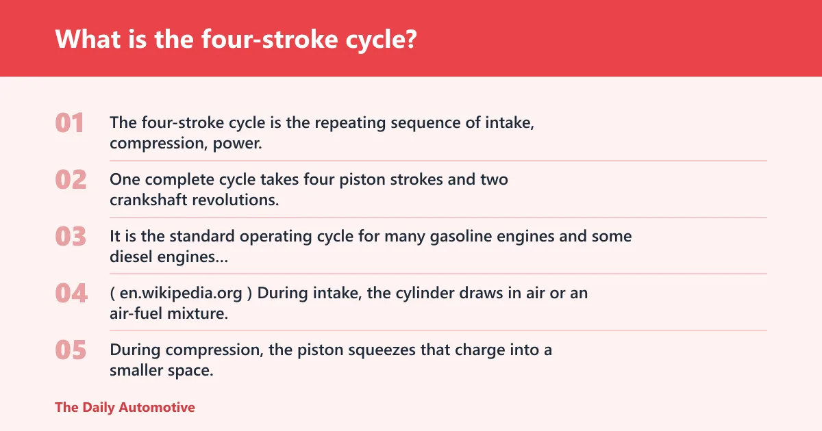 Steps: What is the four-stroke cycle?