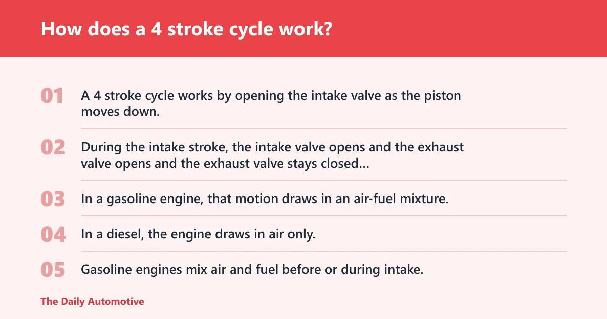 Steps: How does a 4 stroke cycle work?