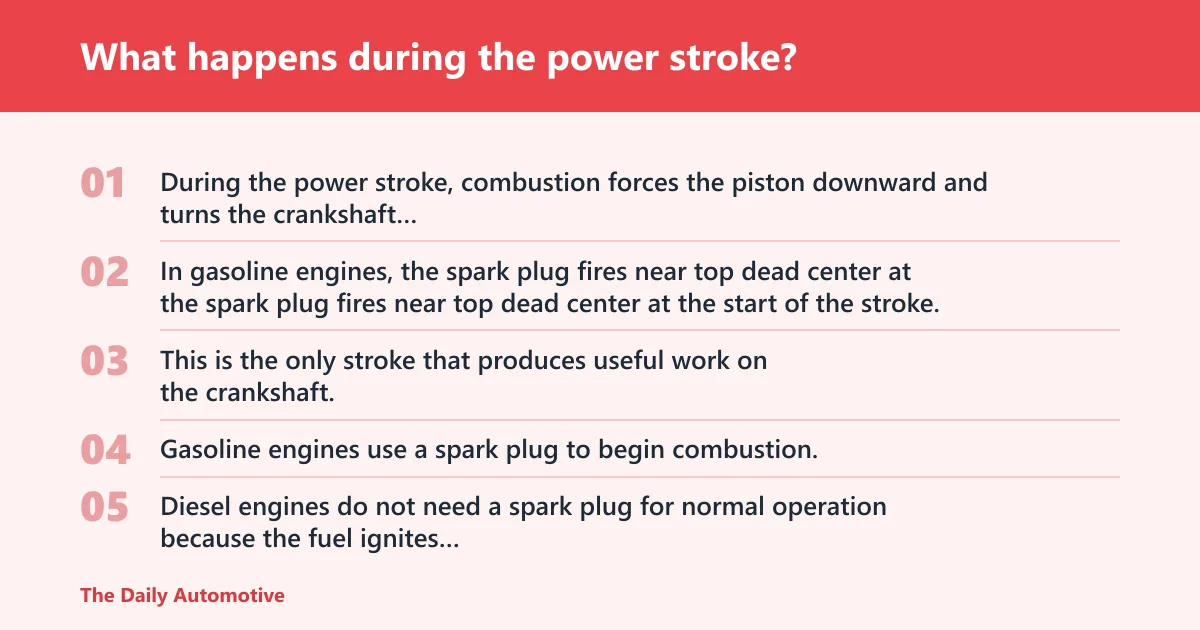 Steps: What happens during the power stroke?