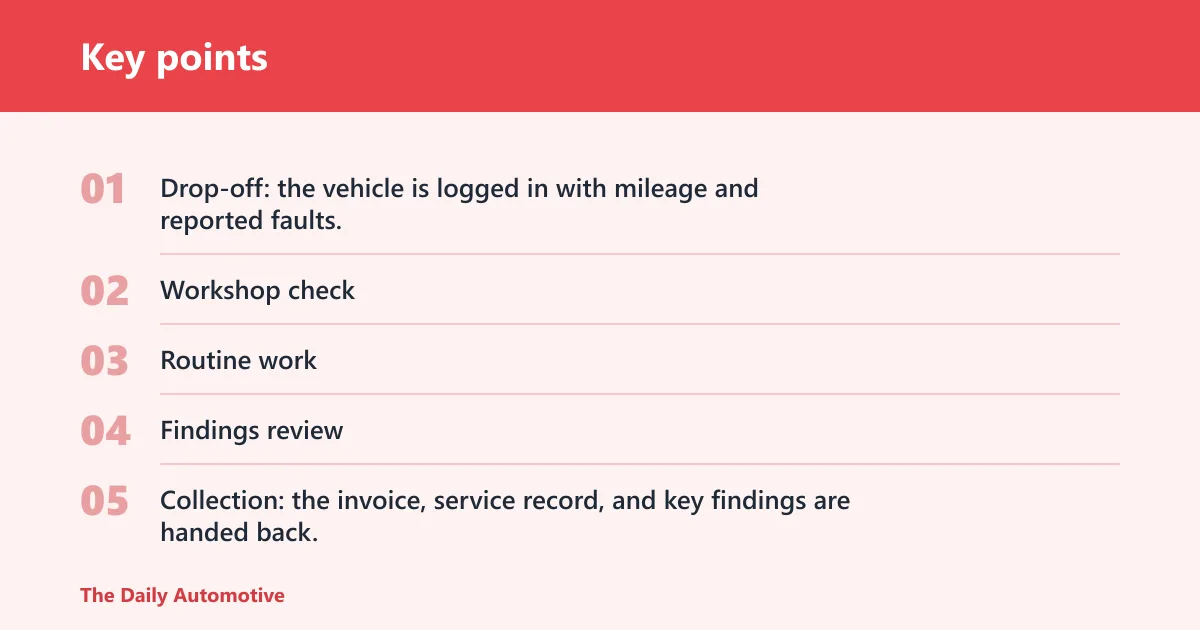 Key points: How a service visit works from drop-off to handover