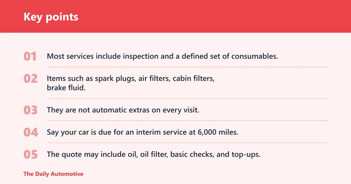 Key points: What is included, and what costs extra?