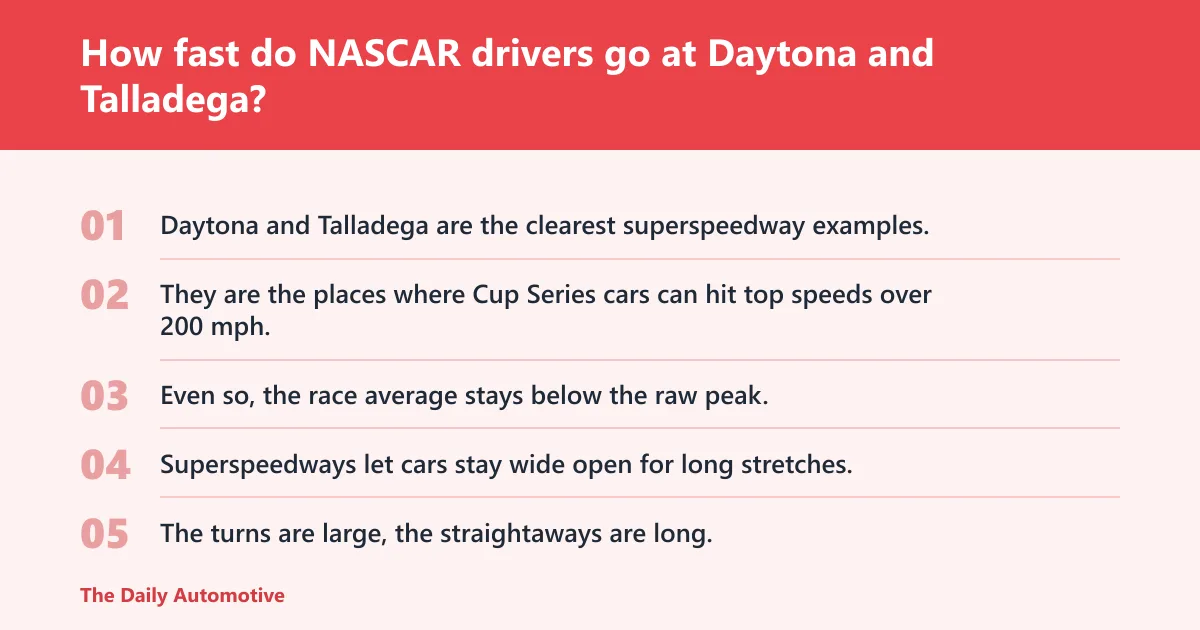 Steps: How fast do NASCAR drivers go at Daytona and Talladega?