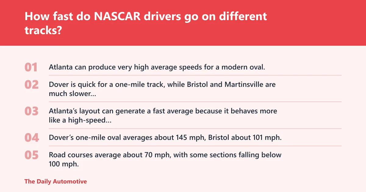 Steps: How fast do NASCAR drivers go on different tracks?