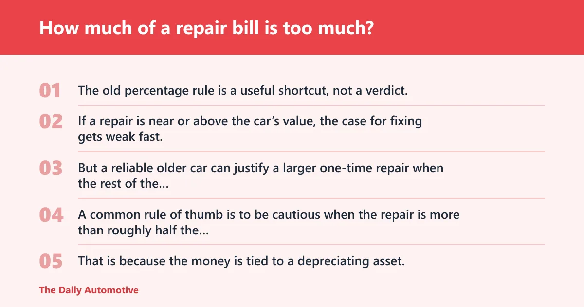 Steps: How much of a repair bill is too much?