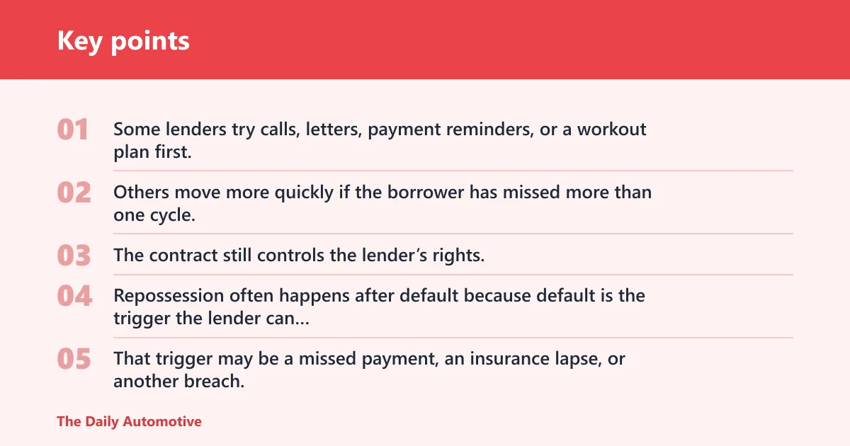 Key points: Can one missed payment lead to repossession?