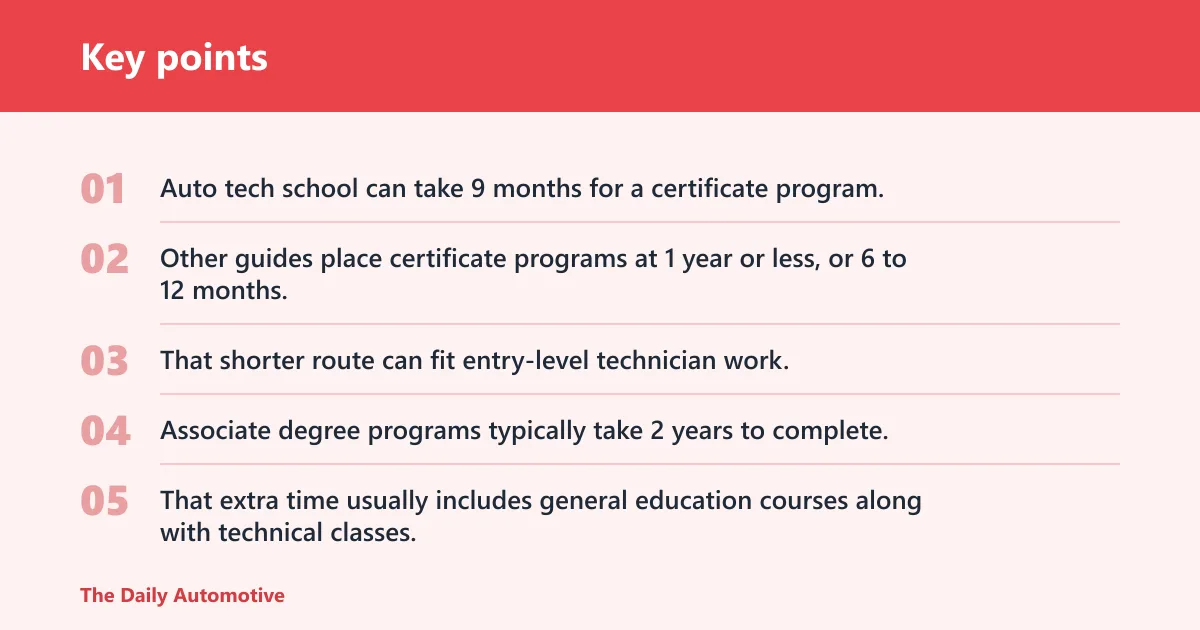 Key points: Certificate program vs. associate degree: which takes less time?