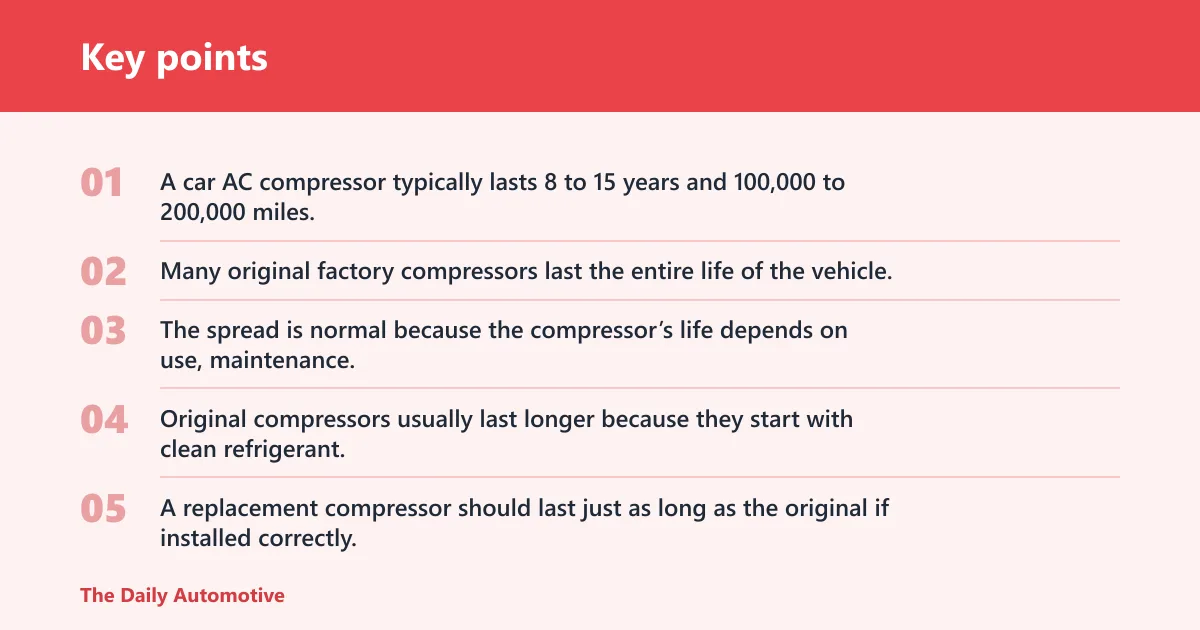 Key points: How long does a car AC compressor last?