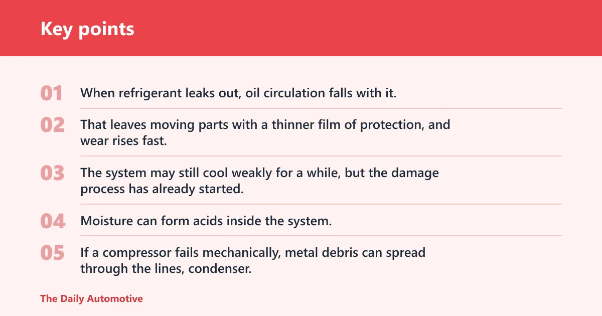 Key points: What shortens compressor life?