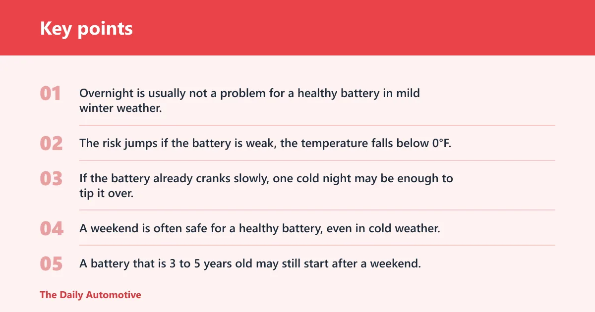 Key points: How long can a car sit before the battery dies?