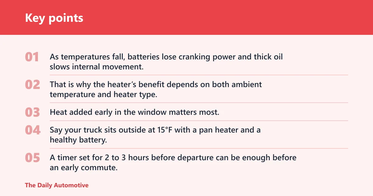 Key points: Why cold weather changes plug-in time
