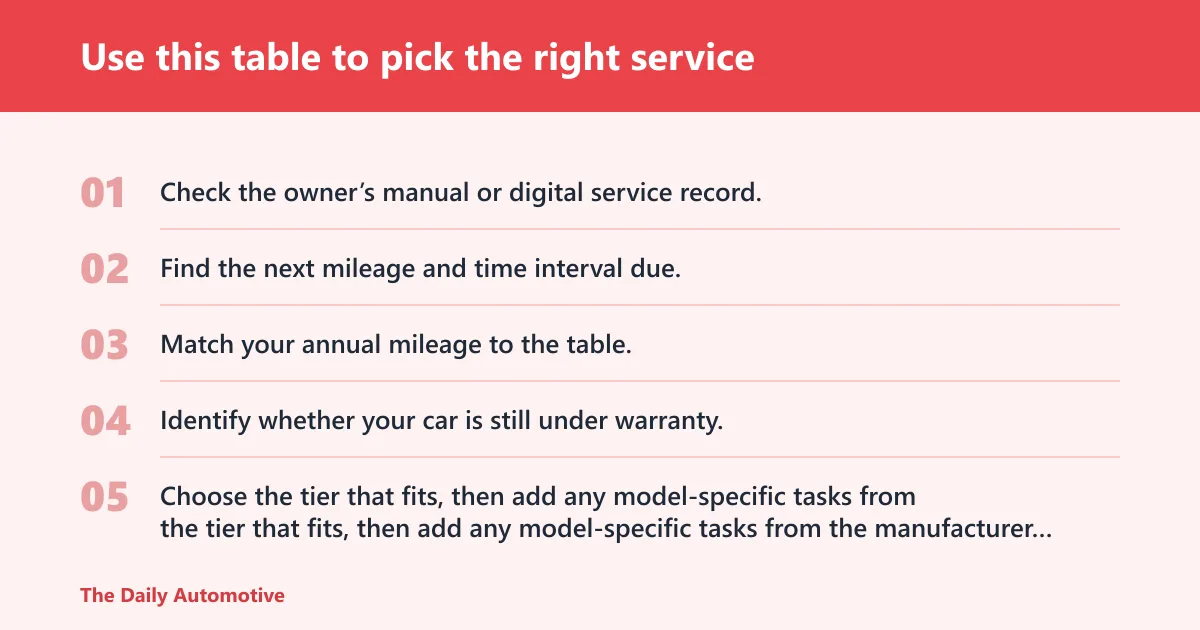 Steps: Use this table to pick the right service